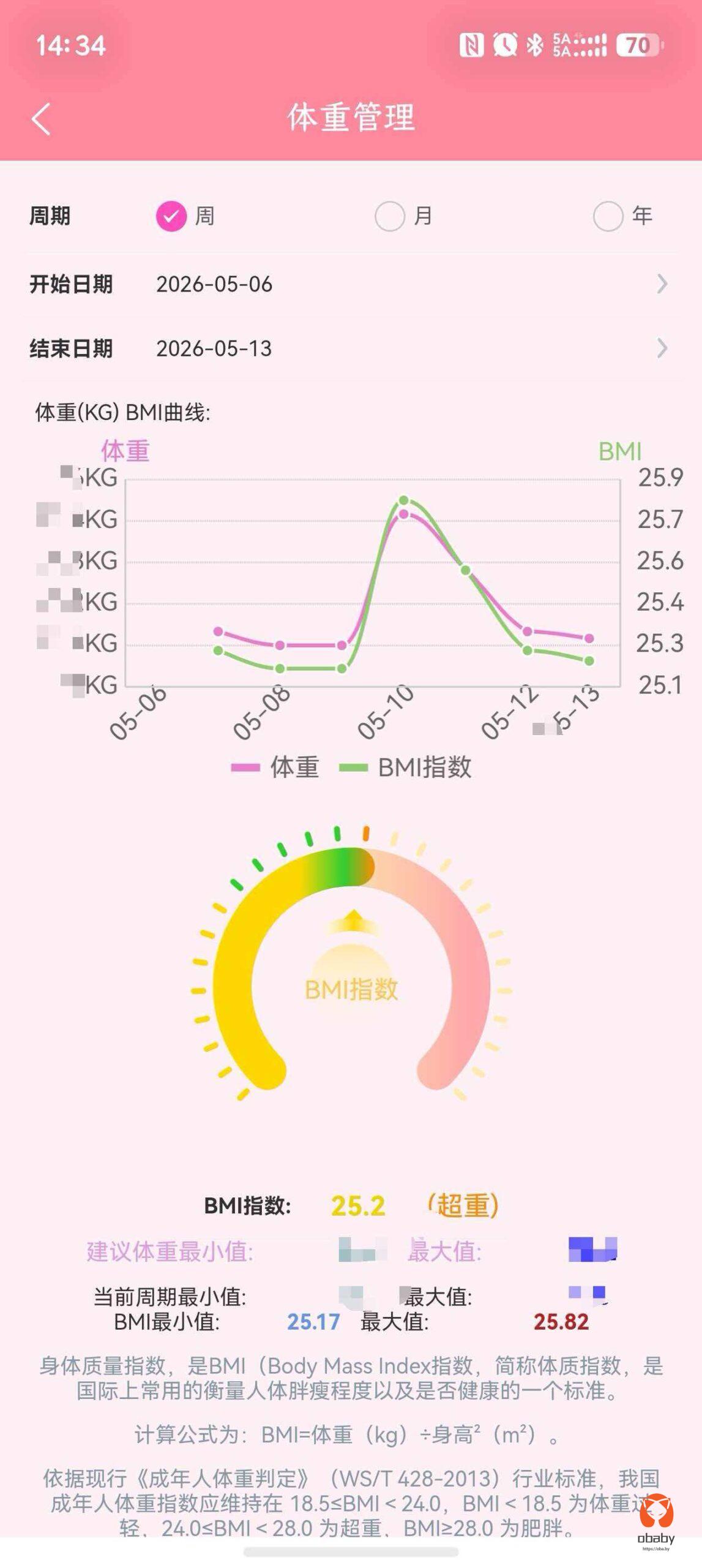 bmi